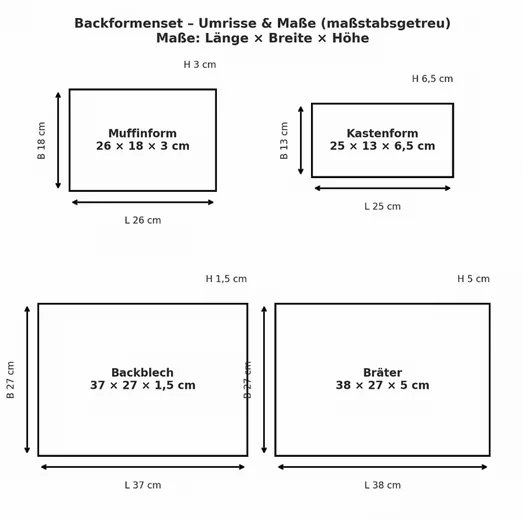KOOPMAN Backform Set 4 tlg Backblech Muffinform Kuchenform schwarz